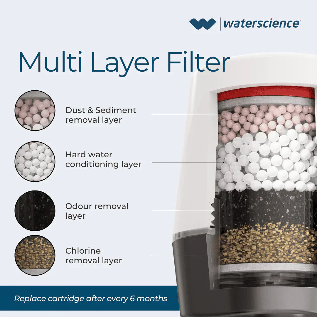 Shower & Tap Filter + Kitchen Tap Filter (or) Washing Machine Filter - Trend Oye.